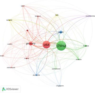 Corrigendum: Global research trends of ferroptosis: a rapidly evolving field with enormous potential